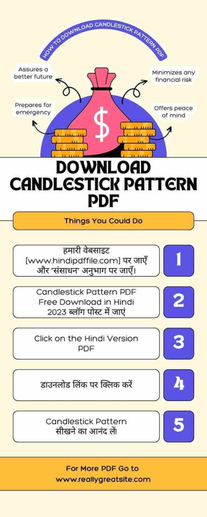 Candlestick Pattern PDF Free Download in Hindi